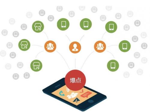 富县为什么越来越多的企业通过软文营销来引流